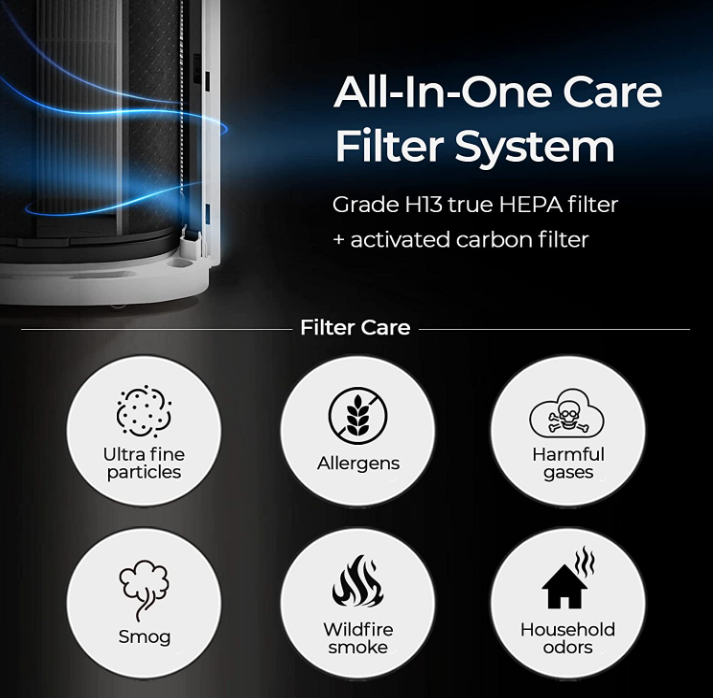 SK magic All Clean Air Purifiers ACL267C